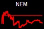 NEM